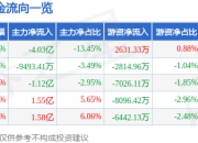 异动快报：国脉科技（002093）3月19日9点35分触及涨停板