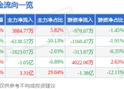 异动快报：创新医疗（002173）3月19日9点36分触及涨停板