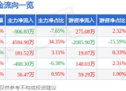 异动快报：青海华鼎（600243）3月21日9点30分触及涨停板