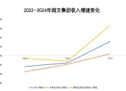 阅文还是太依赖爆款了