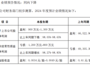 科技大佬卖身金一文化 溢价收购背后的对赌生死局