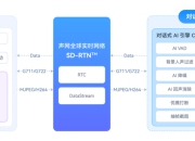 声网对话式 AI 开发套件全面开源 开启人机交互新体验