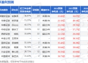 金龙鱼（300999）2024年年报简析：净利润减12.14%，公司应收账款体量较大