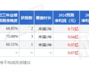 佛燃能源（002911）2024年年报简析：营收净利润同比双双增长，应收账款上升