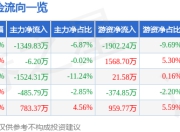 异动快报：瀛通通讯（002861）3月24日9点30分触及涨停板