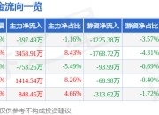 异动快报：宇晶股份（002943）3月26日10点6分触及涨停板