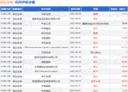 中信证券：维持信达生物(01801.HK)“买入”评级 目标价79港元