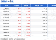 橡胶板块4月8日跌0.01%，黑猫股份领跌，主力资金净流出1.66亿元