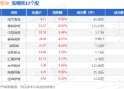 化学纤维板块4月8日跌0.59%，三房巷领跌，主力资金净流出2.27亿元