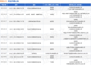 曹操出行作为被告/被上诉人的1起涉及公路旅客运输合同纠纷的诉讼将于2025年4月17日开庭