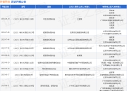 抖音科技作为被告/被上诉人的1起涉及名誉权纠纷的诉讼将于2025年4月17日开庭