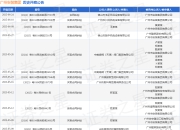 广州安装集团作为被告/被上诉人的1起涉及追索劳动报酬纠纷的诉讼将于2025年4月17日开庭