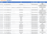 广州慕可生物科技作为原告/上诉人的1起涉及不正当竞争纠纷的诉讼将于2025年4月17日开庭