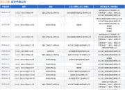 浙江三建作为被告/被上诉人的1起涉及建设工程施工合同纠纷的诉讼将于2025年4月17日开庭