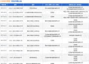 江苏瑞沃集团作为被告/被上诉人的1起涉及建设工程施工合同纠纷的诉讼将于2025年4月17日开庭