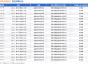 招联消费金融股份作为原告/上诉人的1起涉及金融借款合同纠纷的诉讼将于2025年4月17日开庭
