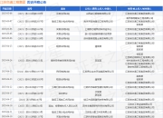 江苏交通工程集团作为被告/被上诉人的1起涉及建设工程施工合同纠纷的诉讼将于2025年4月17日开庭