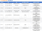 广州市恒盛建设集团作为被告/被上诉人的1起涉及建设工程分包合同纠纷的诉讼将于2025年4月16日开庭