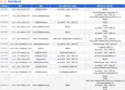地上铁作为被告/被上诉人的1起涉及劳动争议的诉讼将于2025年4月17日开庭