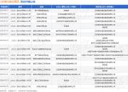 江苏德丰建设集团作为被告/被上诉人的1起涉及财产损害赔偿纠纷的诉讼将于2025年4月17日开庭