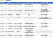 中如建工作为被告/被上诉人的1起涉及建设工程施工合同纠纷的诉讼将于2025年4月17日开庭