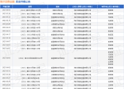 海尔消费金融作为原告/上诉人的1起涉及金融借款合同纠纷的诉讼将于2025年4月17日开庭
