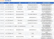 苏州地铁作为被告/被上诉人的1起涉及建设工程施工合同纠纷的诉讼将于2025年4月17日开庭