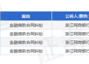 浙江网商银行作为原告/上诉人的4起涉及金融借款合同纠纷的诉讼将于2025年4月17日开庭