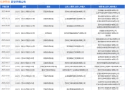 仕净科技作为原告/上诉人的1起涉及买卖合同纠纷的诉讼将于2025年4月17日开庭