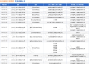 苏州建筑工程集团作为被告/被上诉人的1起涉及劳务合同纠纷的诉讼将于2025年4月17日开庭