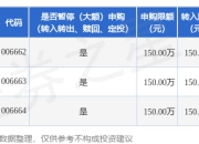 公告速递：易方达安悦超短债债券基金暂停机构客户大额申购及大额转换转入业务