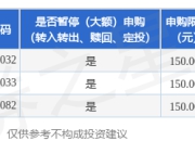 公告速递：易方达信用债债券基金暂停机构客户大额申购及大额转换转入业务