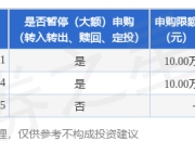 公告速递：泰信天天收益货币基金暂停大额申购、大额转换转入、定期定额投资业务