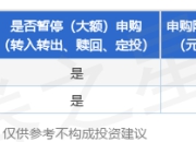 公告速递：圆信永丰兴融基金基金暂停（大额）申购（转换转入、赎回、转换转出、定期定额投资）