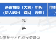 公告速递：交银施罗德基金管理有限公司关于交银现金宝货币基金调整非直销销售机构大额申购（转换转入、定期定额投资）业务限额
