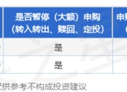 公告速递：博时富祥纯债债券基金暂停大额申购、转换转入、定期定额投资业务