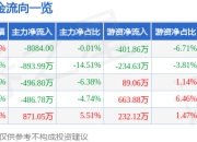 股票行情快报：永创智能（603901）4月21日主力资金净卖出8084.00元