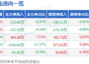 股票行情快报：国电南自（600268）4月21日主力资金净卖出533.84万元