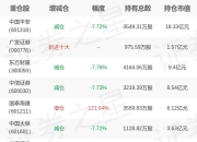 易方达基金余海燕旗下易方达沪深300非银ETF一季报最新持仓，重仓中国平安