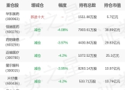 易方达基金余海燕旗下易方达沪深300医药卫生ETF一季报最新持仓，重仓恒瑞医药