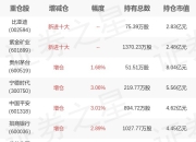 华夏基金李俊旗下华夏中证A500ETF一季报最新持仓，重仓贵州茅台