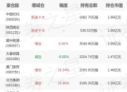 景顺长城基金龚丽丽旗下景顺长城中证红利低波动100ETF一季报最新持仓，重仓冀中能源