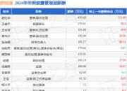 欧陆通(300870)年报：2024年净利润同比增36.92%，高管薪酬总额1915.53万元同比增24.81%