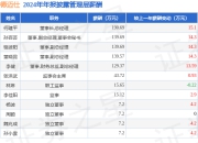 德迈仕(301007)年报：2024年净利润同比增1.18%，高管薪酬总额842.3万元同比增9.8%