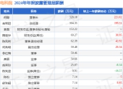 电科院(300215)年报：2024年净利润同比增15.17%，高管薪酬总额1135.41万元同比增97.53%