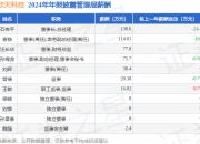 欣天科技(300615)年报：2024年净利润同比减130.38%，高管薪酬总额516.91万元同比减27.16%