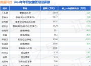 美晨科技(300237)年报：2024年净利润同比增59.13%，高管薪酬总额312.96万元同比减30.72%