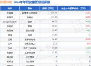 和泰机电(001225)年报：2024年净利润同比减49.47%，高管薪酬总额546.92万元同比增13.63%
