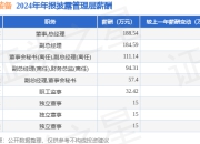 通润装备(002150)年报：2024年净利润同比增237.28%，高管薪酬总额713.4万元同比增37.12%