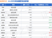 奥海科技(002993)年报：2024年净利润同比增5.43%，高管薪酬总额1671.76万元同比减0.31%